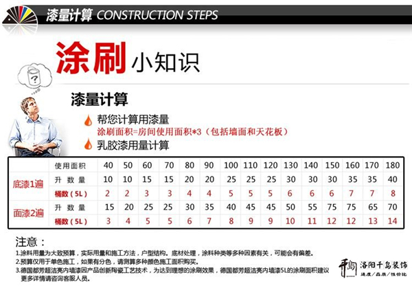 漆量計(jì)算方法