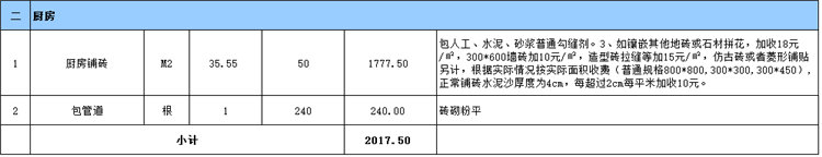 廚房裝修預(yù)算表