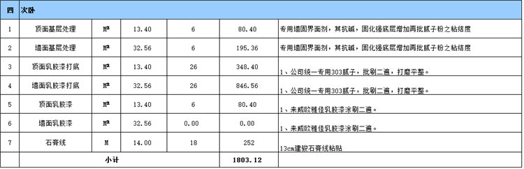 次臥室裝修預(yù)算表