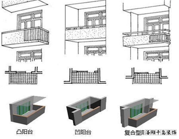 陽臺(tái)類型