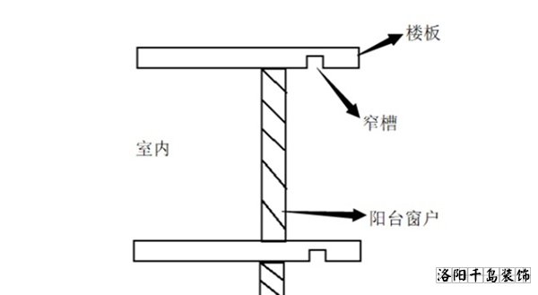 封陽臺(tái)確定位置