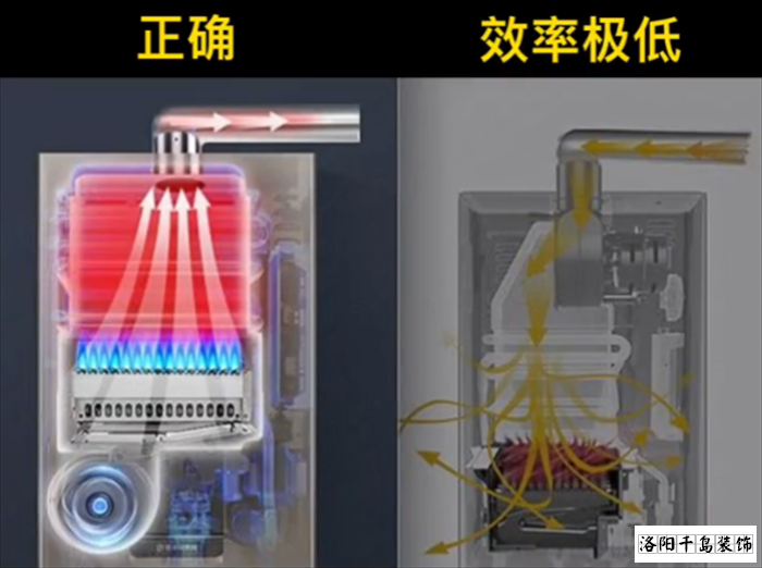 熱水器風(fēng)機位置對比圖