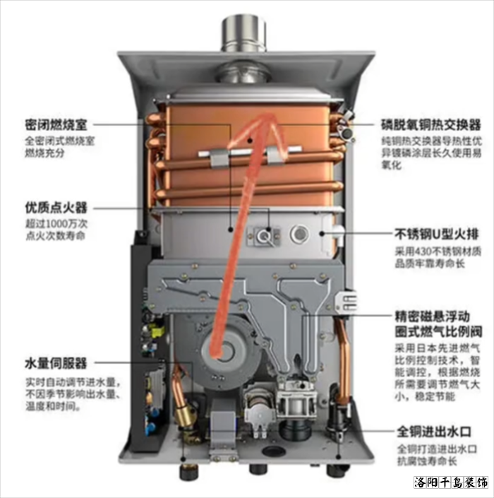 下置風(fēng)機熱水器