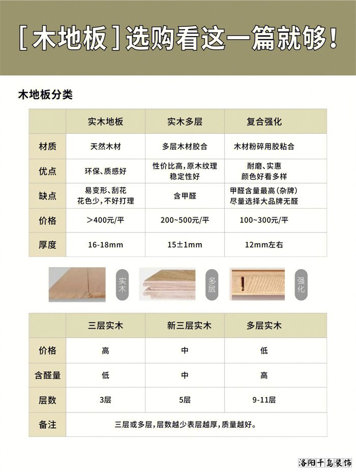 木地板應該怎么選？學會這10點不花冤枉錢